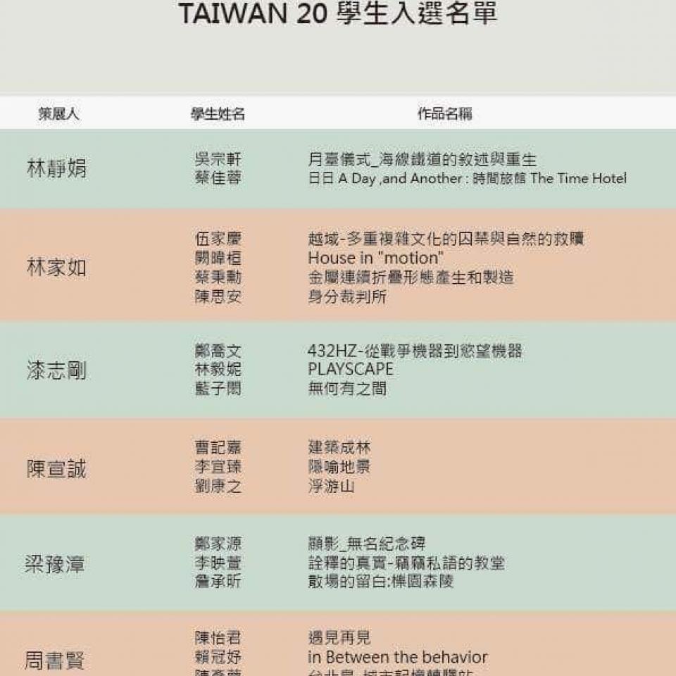 2018.06.21  CONGRATULATIONS!! STUDENT CHEN,SSU-AN、LAI,KUAN-YU, WON AWARDS OF TAIWAN 20